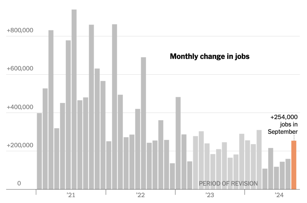 Sept 2024 jobs data